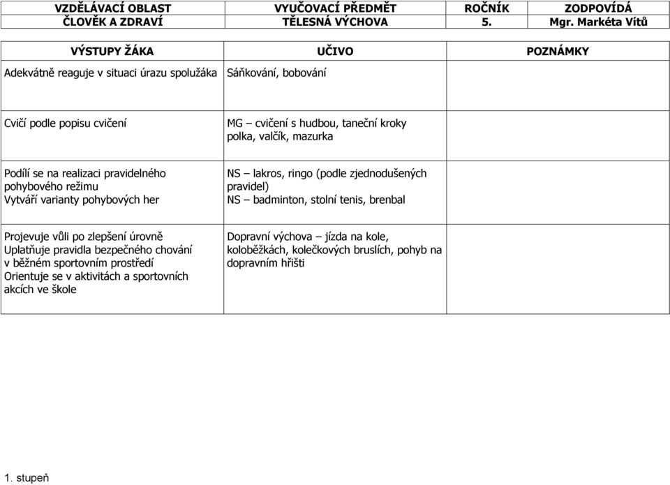 mazurka Podílí se na realizaci pravidelného pohybového režimu Vytváří varianty pohybových her NS lakros, ringo (podle zjednodušených pravidel) NS