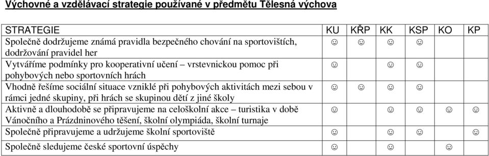 situace vzniklé při pohybových aktivitách mezi sebou v rámci jedné skupiny, při hrách se skupinou dětí z jiné školy Aktivně a dlouhodobě se připravujeme na celoškolní