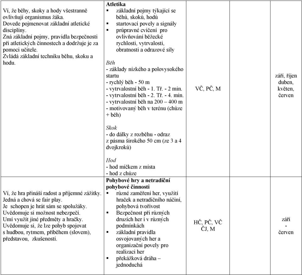 Atletika základní pojmy týkající se běhů, skoků, hodů startovací povely a signály průpravné cvičení pro ovlivňování běžecké rychlosti, vytrvalosti, obratnosti a odrazové síly Běh základy nízkého a