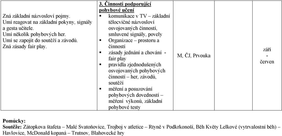 chování fair play pravidla zjednodušených osvojovaných pohybových činností her, závodů, soutěží měření a posuzování pohybových dovedností měření výkonů, základní pohybové testy M,