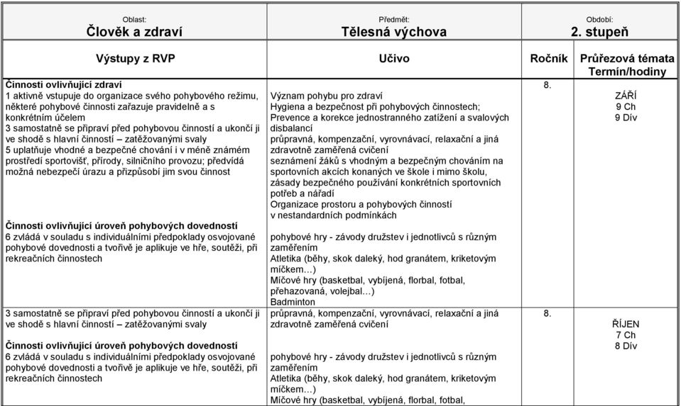 úrazu a přizpůsobí jim svou činnost 3 samostatně se připraví před pohybovou činností a ukončí ji ve shodě s hlavní činností zatěžovanými svaly Význam pohybu pro zdraví Hygiena a bezpečnost při