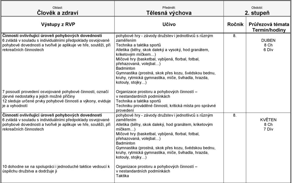 činnosti a výkony, eviduje je a vyhodnotí Technika a taktika sportů Techniku prováděné činnosti, kritická místa pro