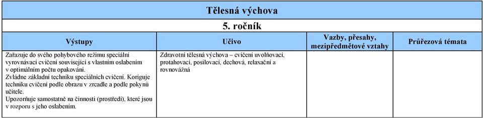 Koriguje techniku cvičení podle obrazu v zrcadle a podle pokynů učitele.