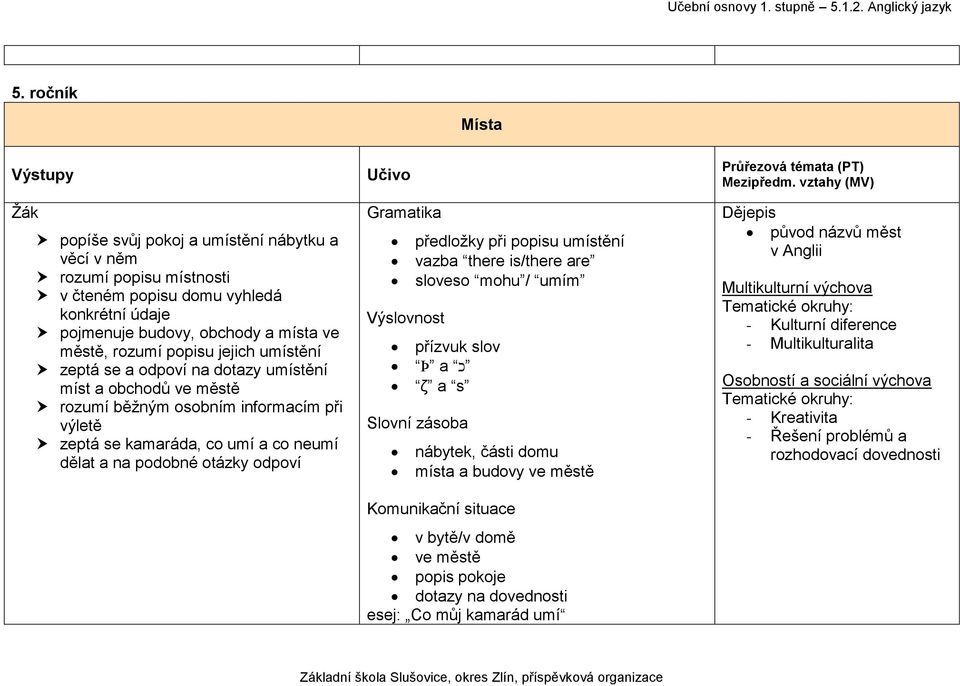 Učivo Gramatika předložky při popisu umístění vazba there is/there are sloveso mohu / umím Výslovnost přízvuk slov כ Þ a ζ a s Slovní zásoba nábytek, části domu místa a budovy ve městě Komunikační