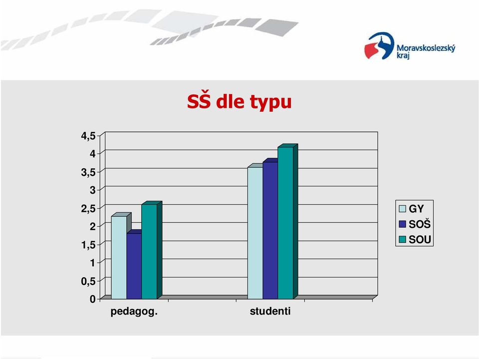 GY SOŠ SOU 1 0,5