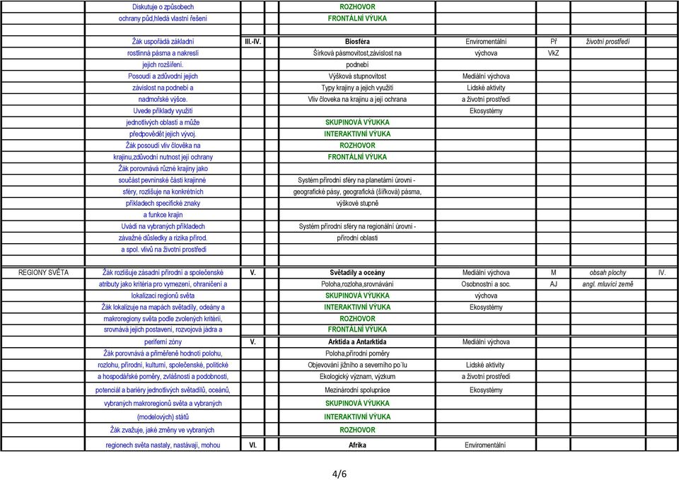 podnebí Posoudí a zdůvodní jejich Výšková stupnovitost Mediální výchova závislost na podnebí a Typy krajiny a jejich využití Lidské aktivity nadmořské výšce.