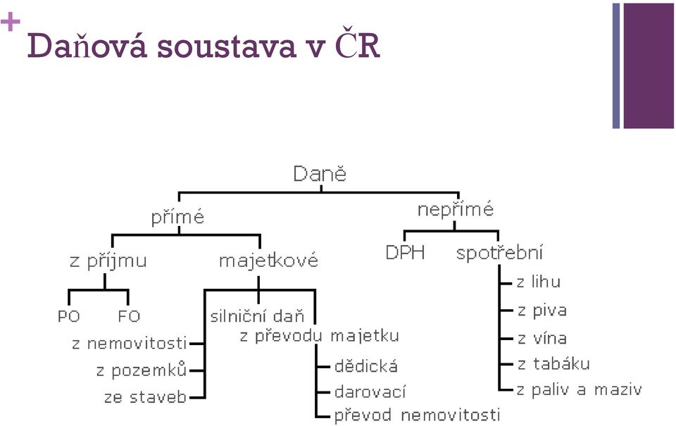 v ČR