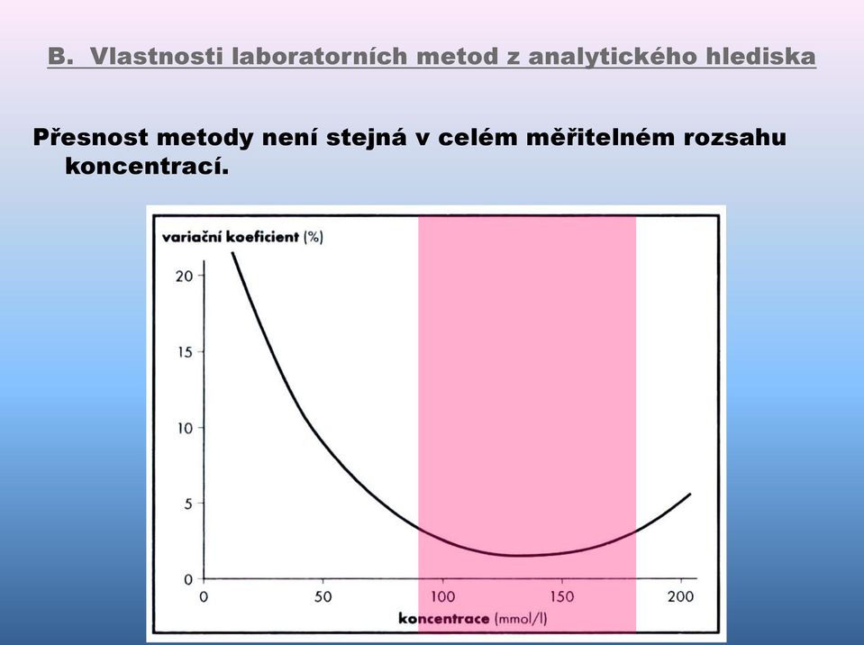 není stejná v celém měřitelném rozsahu