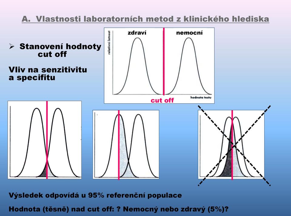 senzitivitu a specifitu cut off Výsledek odpovídá u 95%