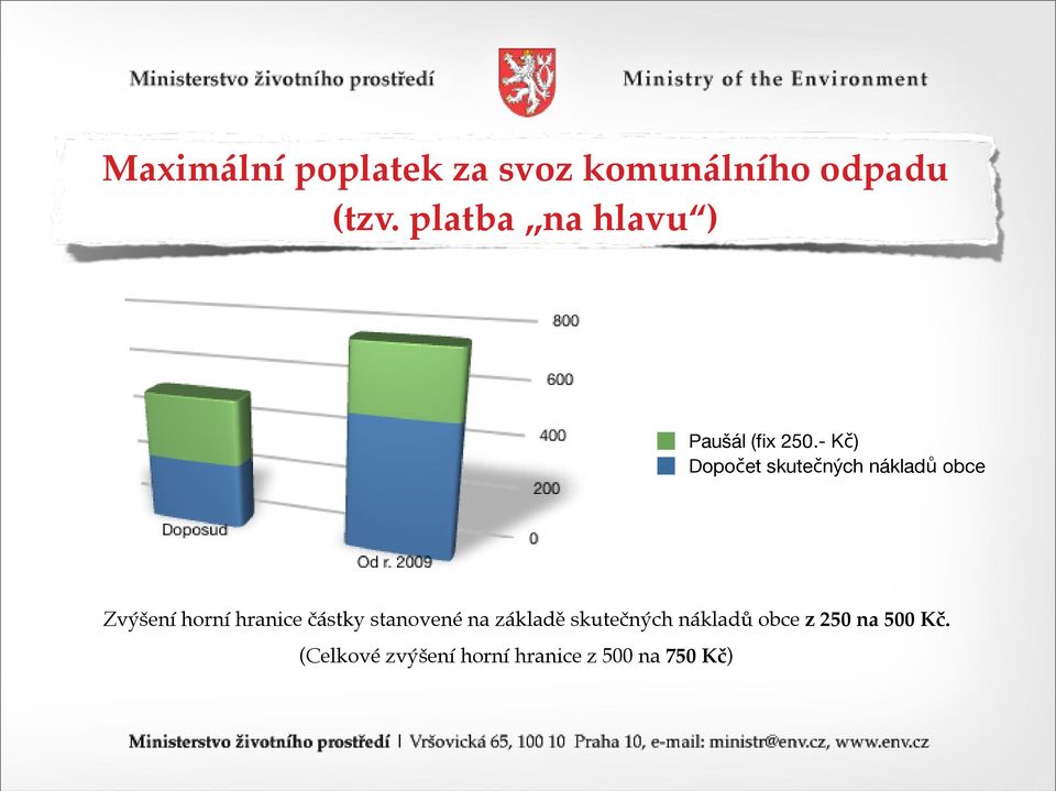 - Kč) Dopočet skutečných nákladů obce Zvýšení horní hranice