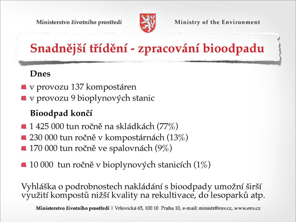 170 000 tun ročně ve spalovnách (9%) 10 000 tun ročně v bioplynových stanicích (1%) Vyhláška o