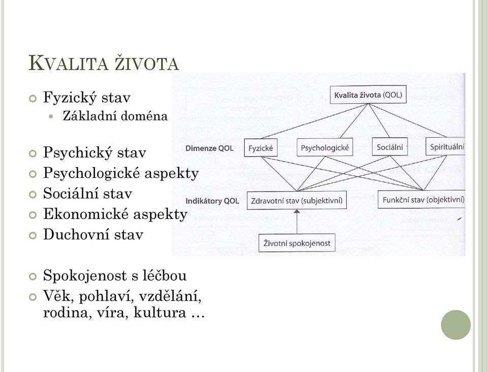 stav Ekonomické aspekty Duchovní stav