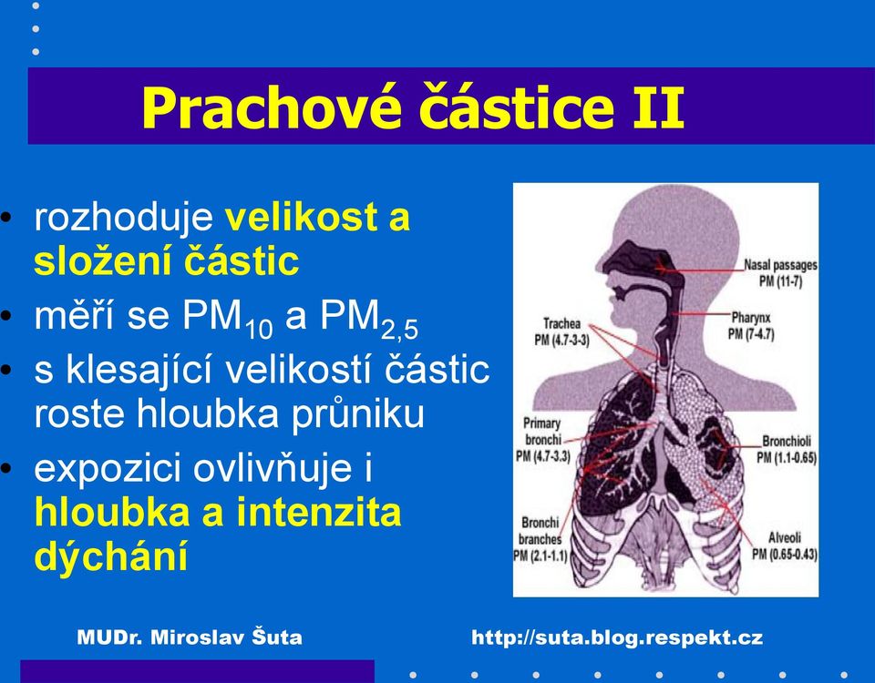 klesající velikostí částic roste hloubka