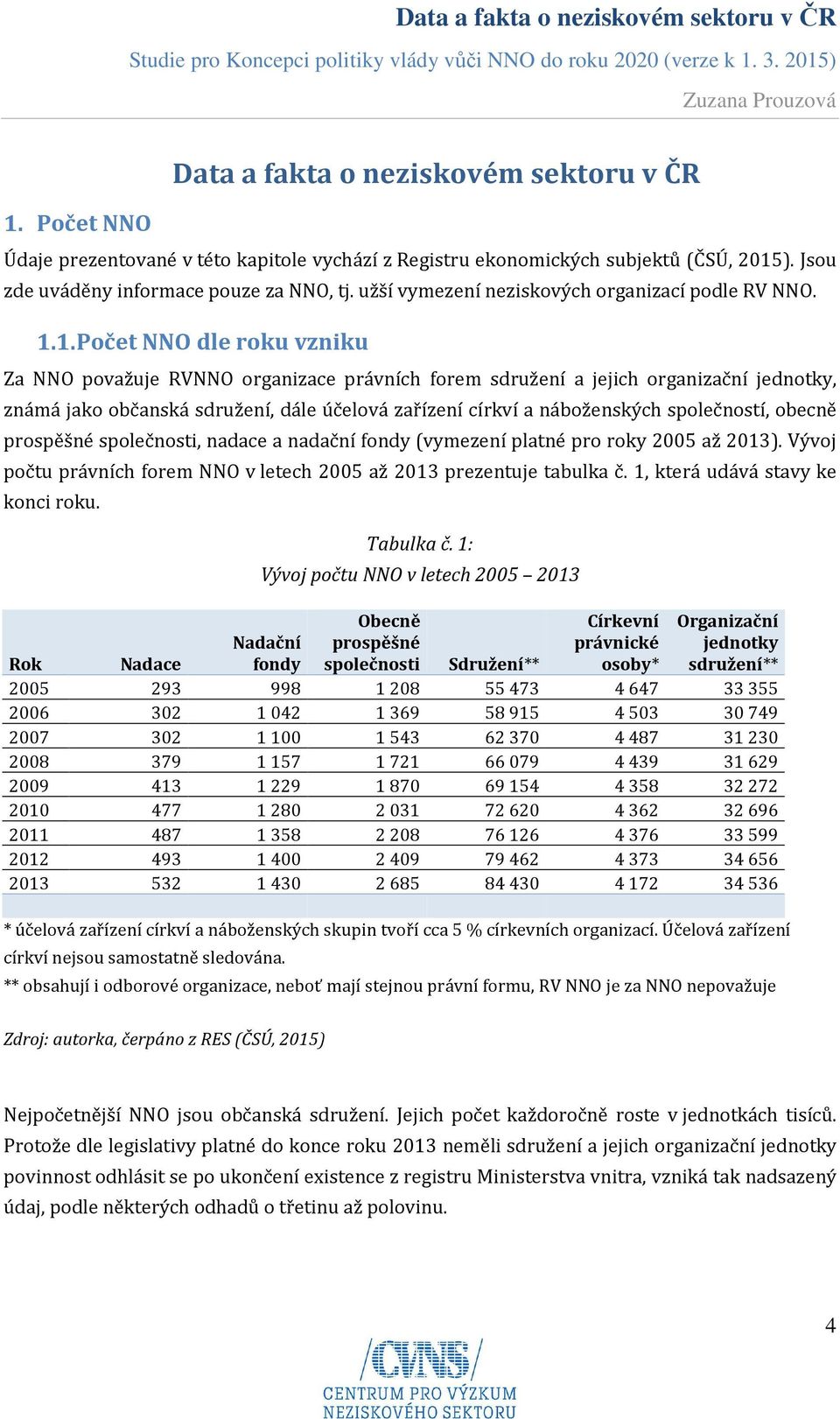 1. Počet NNO dle roku vzniku Za NNO považuje RVNNO organizace právních forem sdružení a jejich organizační jednotky, známá jako občanská sdružení, dále účelová zařízení církví a náboženských