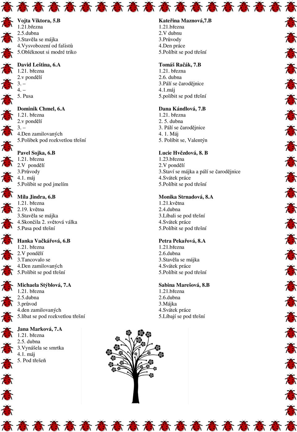 B 2.V pondělí 3.Tancovalo se 4.Den zamilovaných Michaela Stýblová, 7.A 3.průvod 4.den zamilovaných 5.líbat se pod rozkvetlou třešní Kateřina Maznová,7.B 2.V dubnu 3.Průvody 4.Den práce Tomáš Račák, 7.