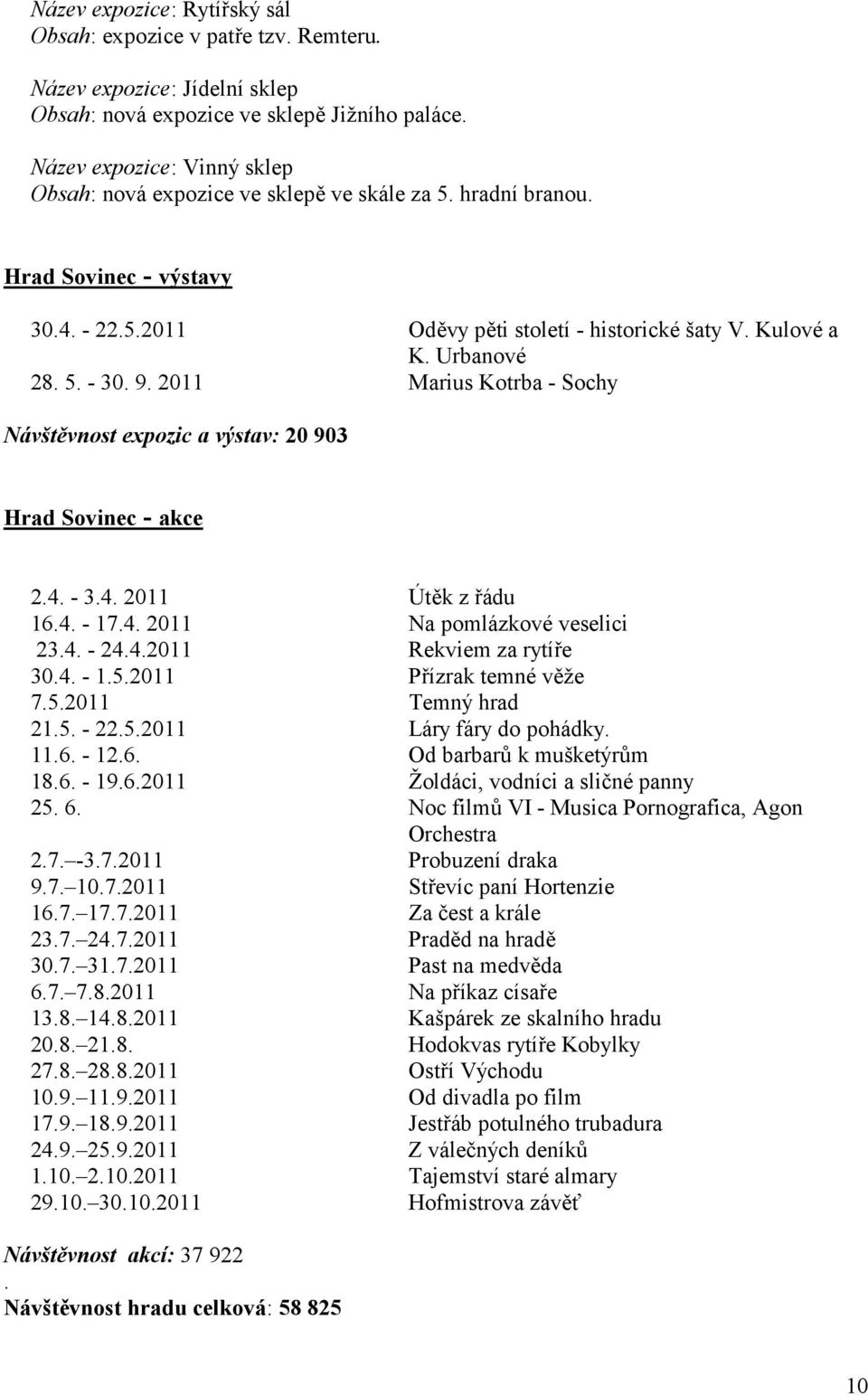 9. 2011 Marius Kotrba - Sochy Návštvnost expozic a výstav: 20 903 Hrad Sovinec - akce 2.4. - 3.4. 2011 Útk z ádu 16.4. - 17.4. 2011 Na pomlázkové veselici 23.4. - 24.4.2011 Rekviem za rytíe 30.4. - 1.5.