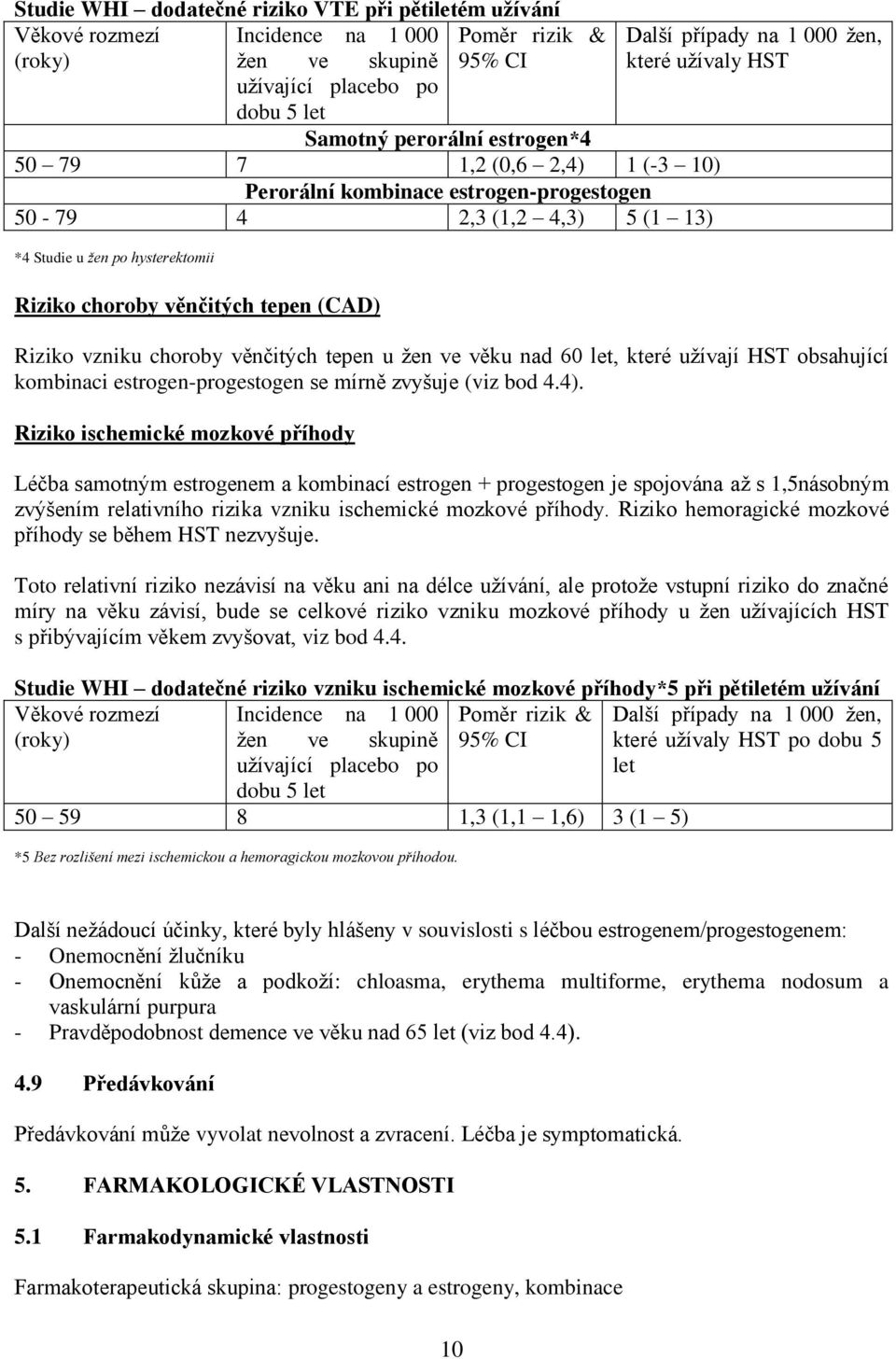 užívaly HST Riziko vzniku choroby věnčitých tepen u žen ve věku nad 60 let, které užívají HST obsahující kombinaci estrogen-progestogen se mírně zvyšuje (viz bod 4.4).