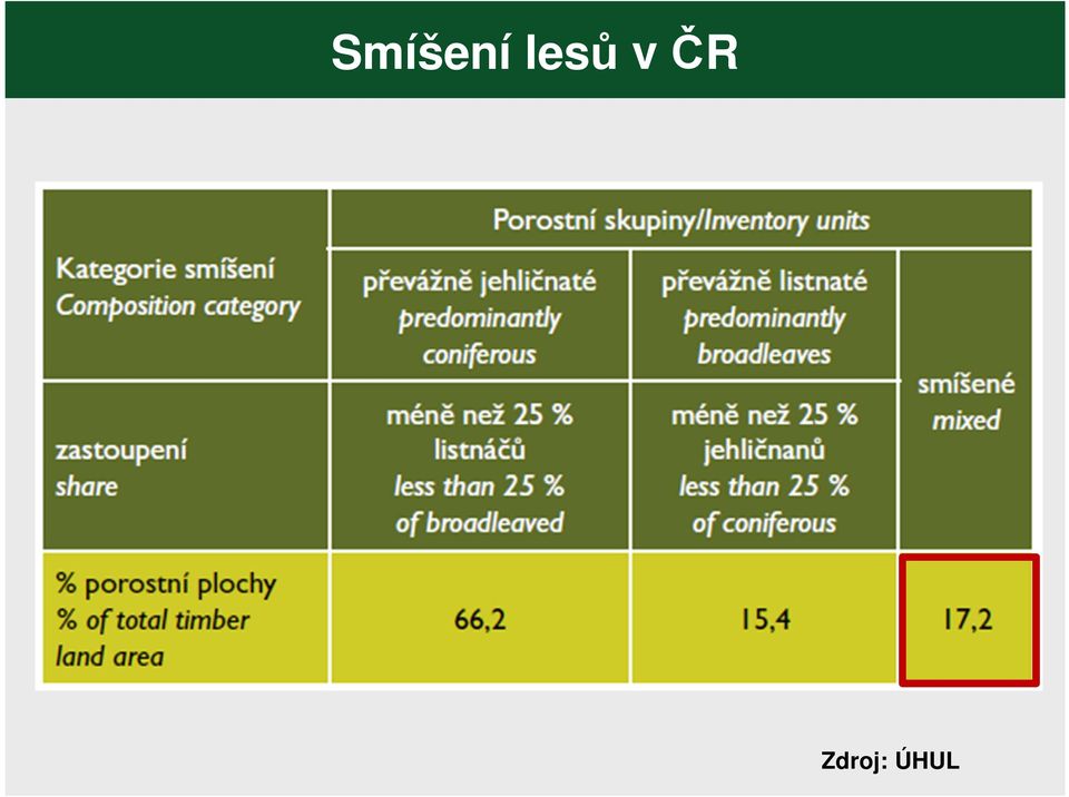Zdroj: