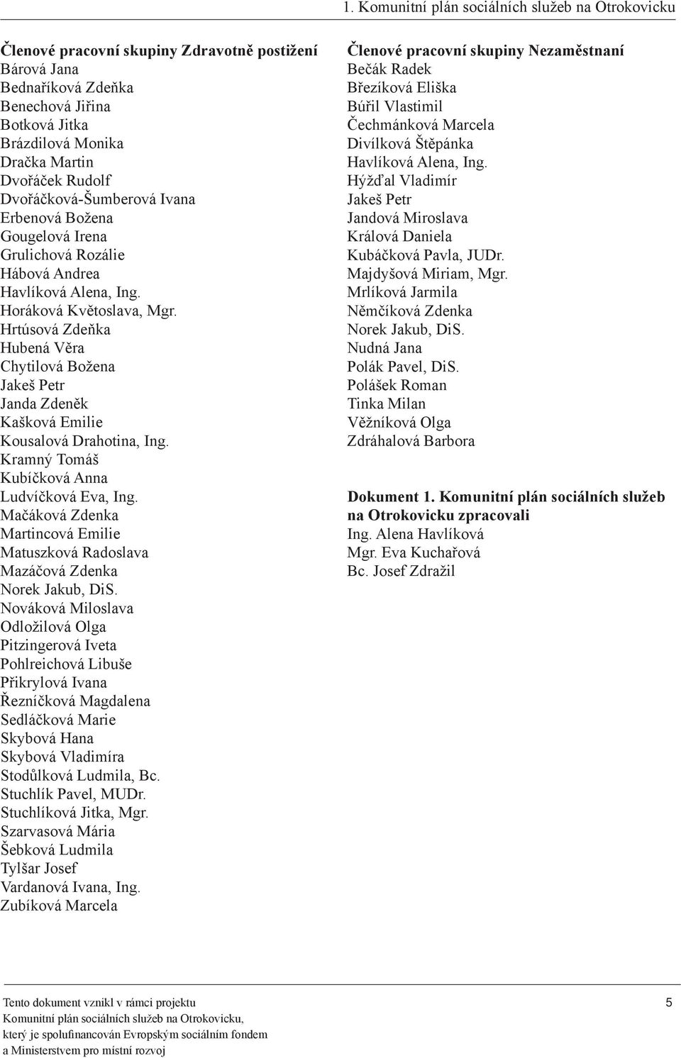 Hrtúsová Zdeňka Hubená Věra Chytilová Božena Jakeš Petr Janda Zdeněk Kašková Emilie Kousalová Drahotina, Ing. Kramný Tomáš Kubíčková Anna Ludvíčková Eva, Ing.
