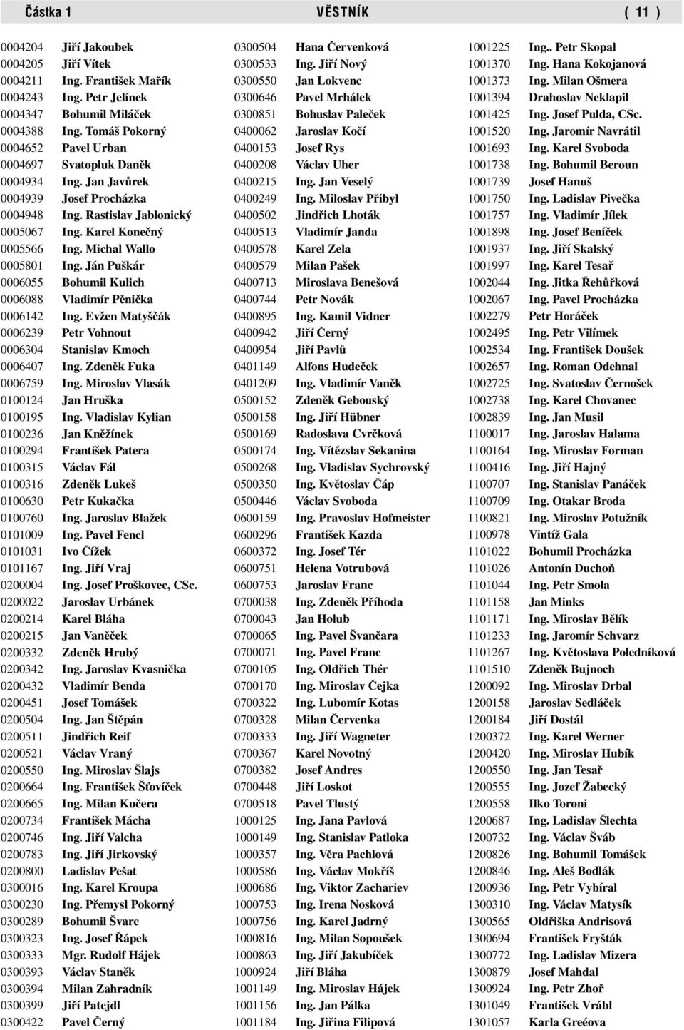 Michal Wallo 0005801 Ing. Ján Puškár 0006055 Bohumil Kulich 0006088 Vladimír Pěnička 0006142 Ing. Evžen Matyščák 0006239 Petr Vohnout 0006304 Stanislav Kmoch 0006407 Ing. Zdeněk Fuka 0006759 Ing.