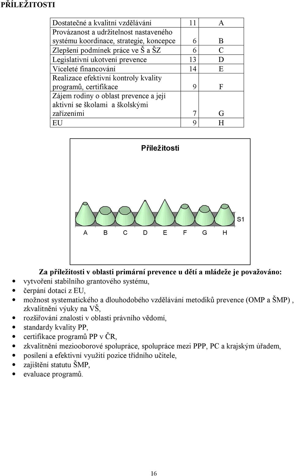 Příležitosti S1 A B C D E F G H Za příležitosti v oblasti primární prevence u dětí a mládeže je považováno: vytvoření stabilního grantového systému, čerpání dotací z EU, možnost systematického a