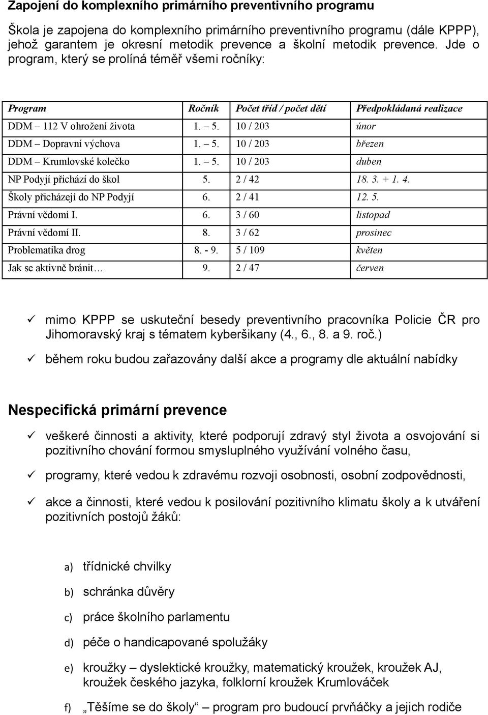 5. 10 / 203 duben NP Podyjí přichází do škol 5. 2 / 42 18. 3. + 1. 4. Školy přicházejí do NP Podyjí 6. 2 / 41 12. 5. Právní vědomí I. 6. 3 / 60 listopad Právní vědomí II. 8.