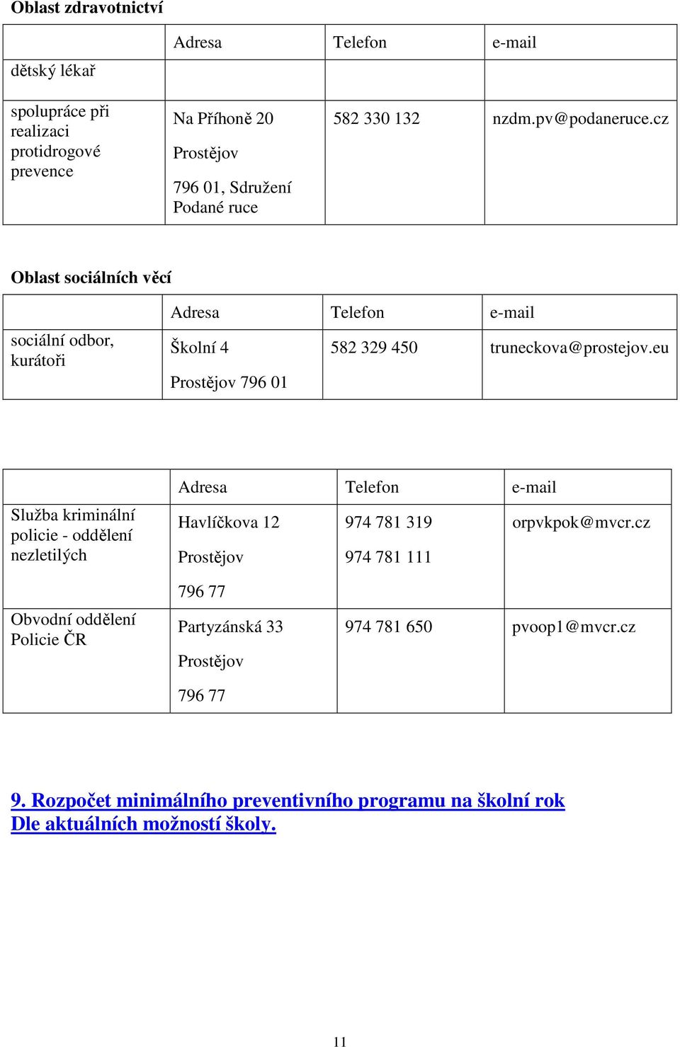 eu Prostějov 796 01 Služba kriminální policie - oddělení zletilých Adresa Telefon e-mail Havlíčkova 12 974 781 319 orpvkpok@mvcr.