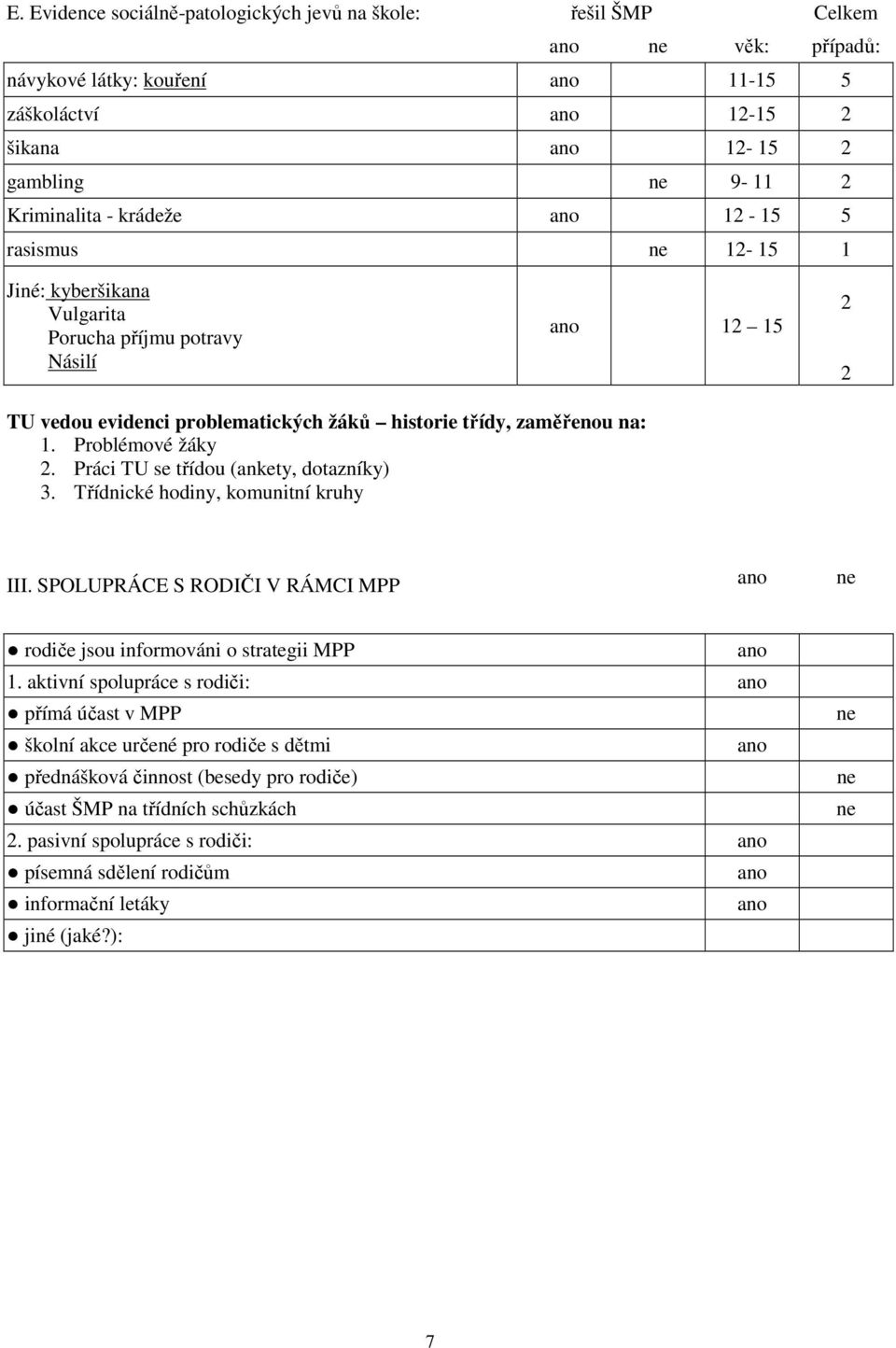 Práci TU se třídou (ankety, dotazníky) 3. Třídnické hodiny, komunitní kruhy III. SPOLUPRÁCE S RODIČI V RÁMCI MPP rodiče jsou informováni o strategii MPP 1.