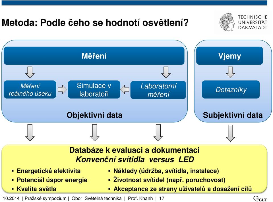 Databáze k evaluaci a dokumentaci Konvenční svítidla versus LED Energetická efektivita Potenciál úspor energie Kvalita