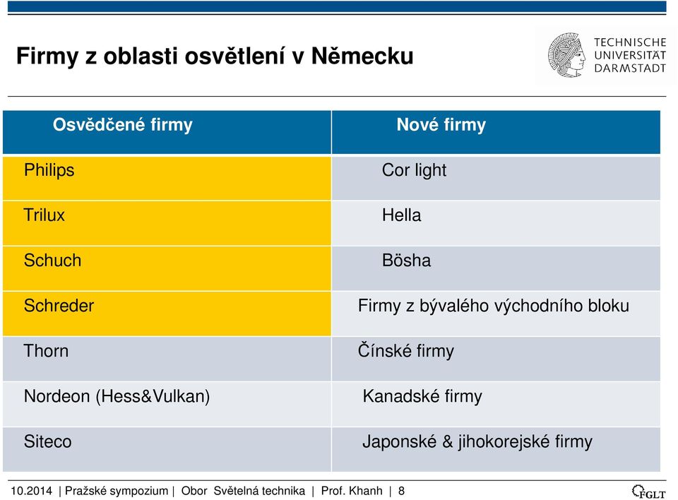 Firmy z bývalého východního bloku Čínské firmy Kanadské firmy Japonské &