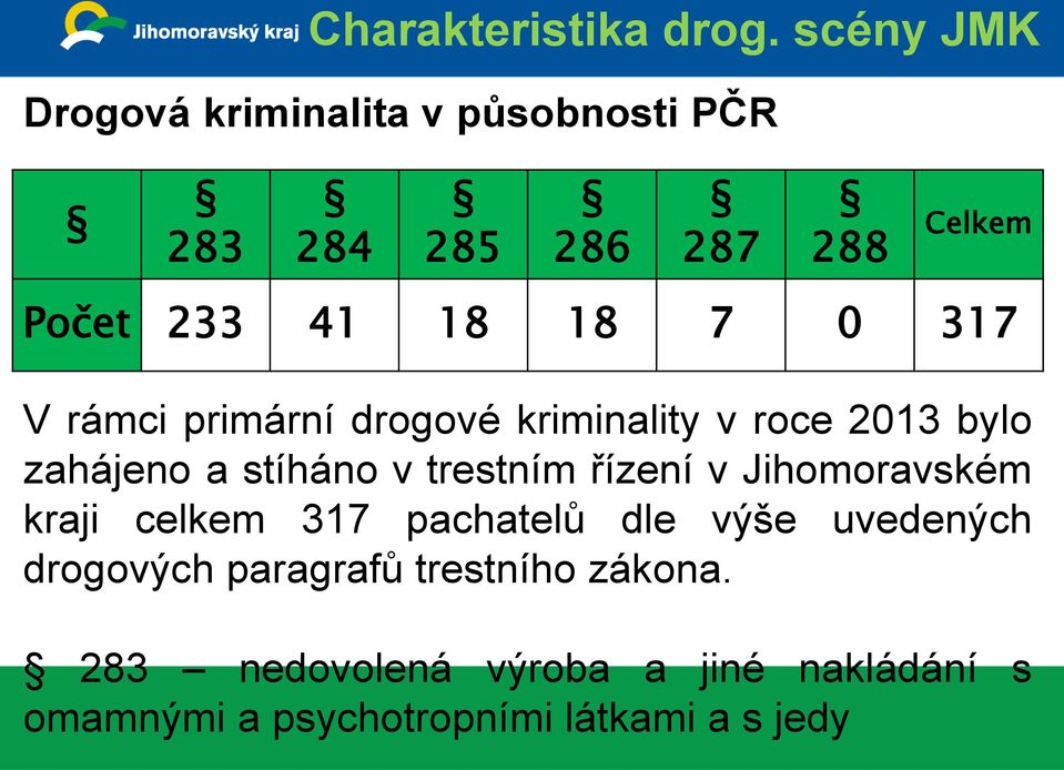 317 V rámci primární drogové kriminality v roce 2013 bylo zahájeno a stíháno v trestním řízení v