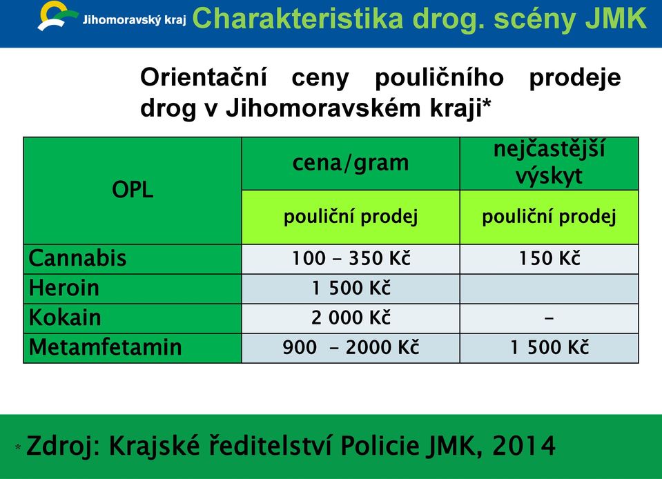 cena/gram pouliční prodej nejčastější výskyt pouliční prodej Cannabis