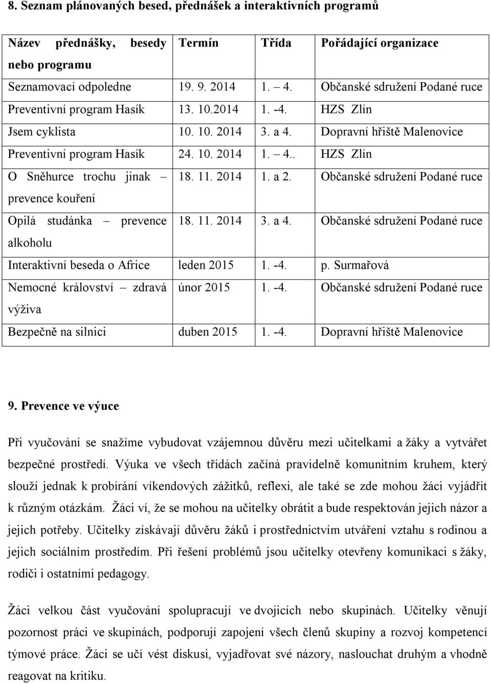 11. 2014 1. a 2. Občanské sdružení Podané ruce prevence kouření Opilá studánka prevence 18. 11. 2014 3. a 4. Občanské sdružení Podané ruce alkoholu Interaktivní beseda o Africe leden 2015 1. -4. p. Surmařová Nemocné království zdravá únor 2015 1.