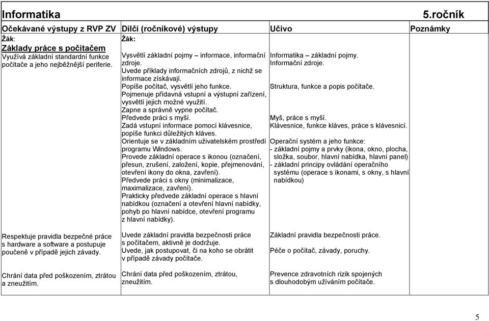 Zapne a správně vypne počítač. Předvede práci s myší. Zadá vstupní informace pomocí klávesnice, popíše funkci důleţitých kláves. Orientuje se v základním uţivatelském prostředí programu Windows.