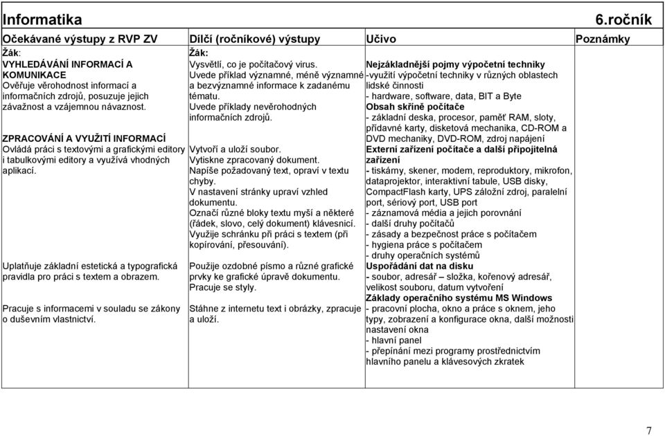 Uvede příklad významné, méně významné -vyuţití výpočetní techniky v různých oblastech a bezvýznamné informace k zadanému tématu. Uvede příklady nevěrohodných informačních zdrojů.