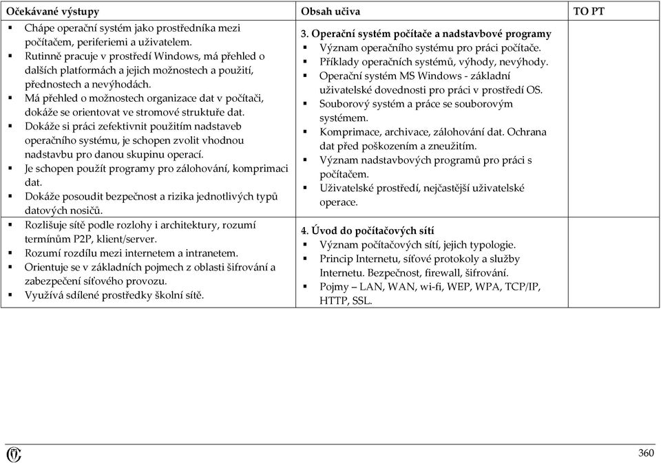 Má přehled o možnostech organizace dat v počítači, dokáže se orientovat ve stromové struktuře dat.