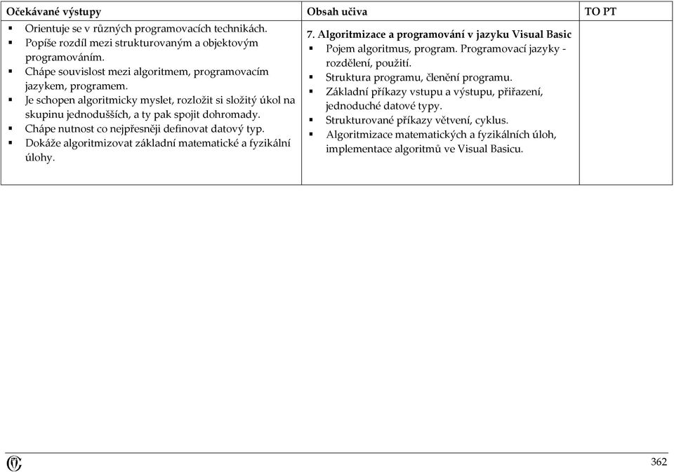 Dokáže algoritmizovat základní matematické a fyzikální úlohy. 7. Algoritmizace a programování v jazyku Visual Basic Pojem algoritmus, program. Programovací jazyky - rozdělení, použití.