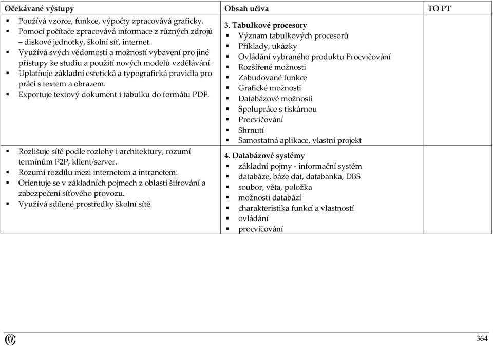 Exportuje textový dokument i tabulku do formátu PDF. Rozlišuje sítě podle rozlohy i architektury, rozumí termínům P2P, klient/server. Rozumí rozdílu mezi internetem a intranetem.