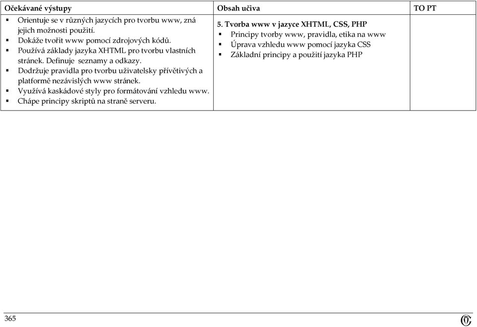 Dodržuje pravidla pro tvorbu uživatelsky přívětivých a platformě nezávislých www stránek.