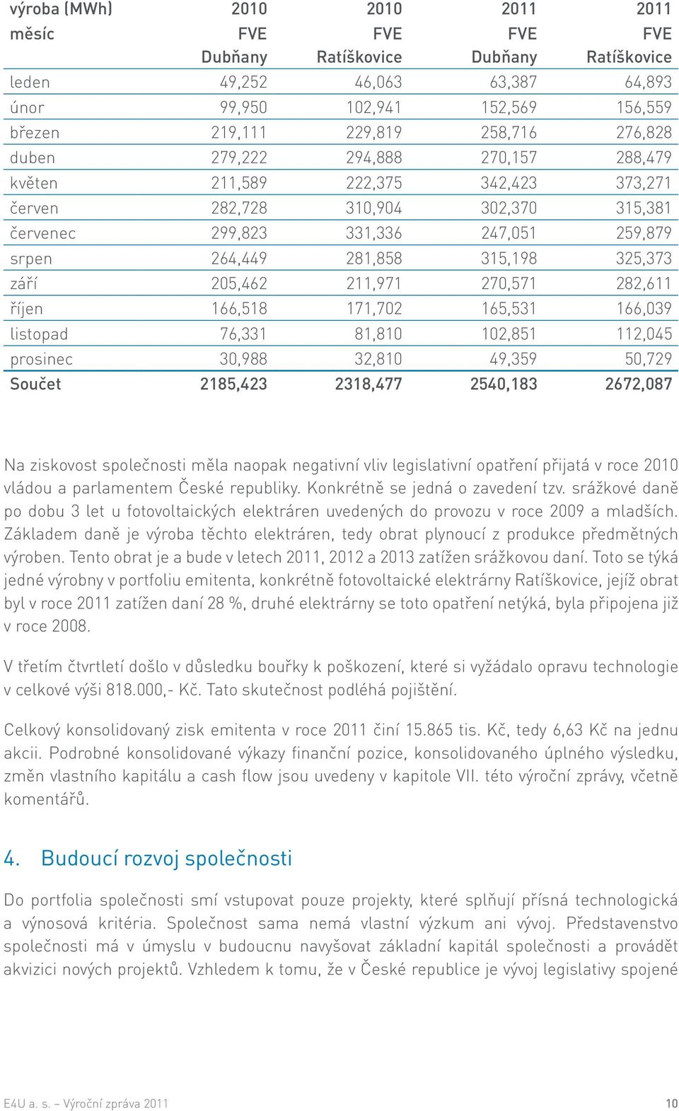 325,373 září 205,462 211,971 270,571 282,611 říjen 166,518 171,702 165,531 166,039 listopad 76,331 81,810 102,851 112,045 prosinec 30,988 32,810 49,359 50,729 Součet 2185,423 2318,477 2540,183
