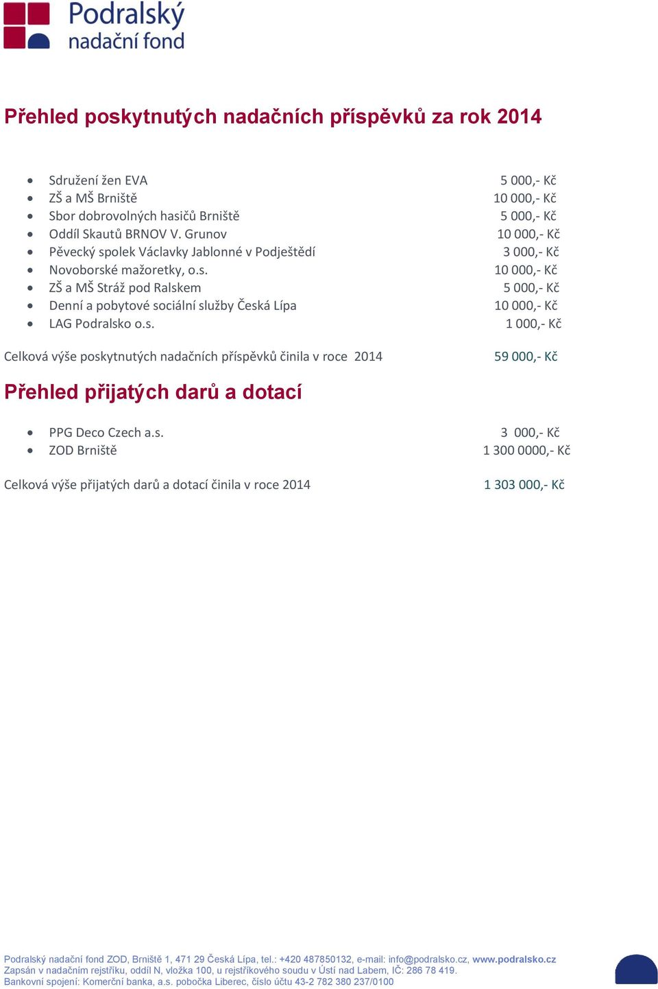 olek Václavky Jablonné v Podještědí 3 000,- Kč Novoborsk