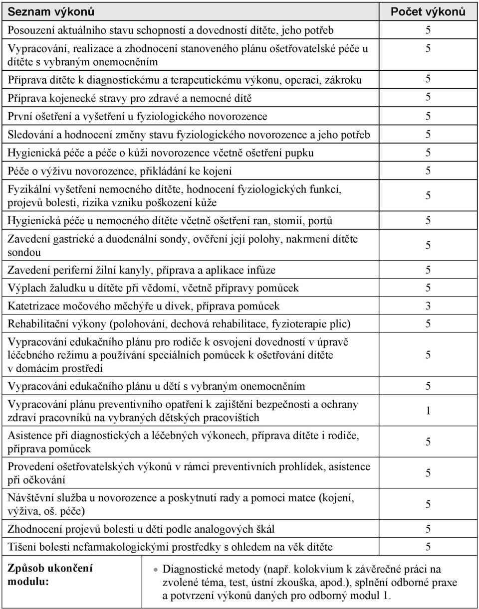 zmny stavu fyziologického novorozence a jeho poteb Hygienická pée a pée o kži novorozence vetn ošetení pupku Pée o výživu novorozence, pikládání ke kojení Fyzikální vyšetení nemocného dítte,