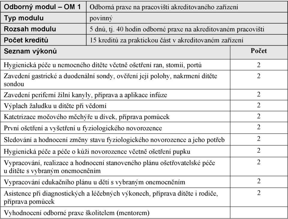 duodenální sondy, ovení její polohy, nakrmení dítte sondou Zavedení periferní žilní kanyly, píprava a aplikace infúze Výplach žaludku u dítte pi vdomí Katetrizace moového mchýe u dívek, píprava