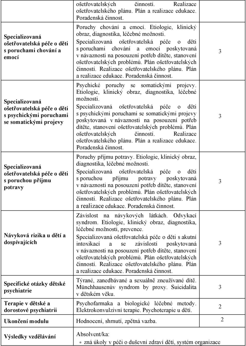 Poruchy chování a emocí. Etiologie, klinický obraz, diagnostika, léebné možnosti.