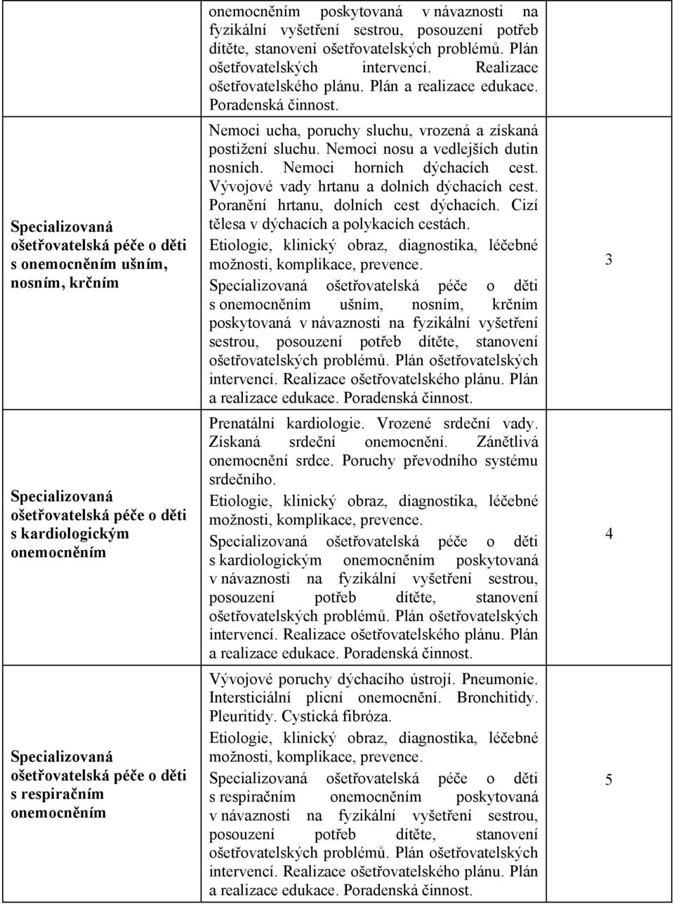 Nemoci ucha, poruchy sluchu, vrozená a získaná postižení sluchu. Nemoci nosu a vedlejších dutin nosních. Nemoci horních dýchacích cest. Vývojové vady hrtanu a dolních dýchacích cest.