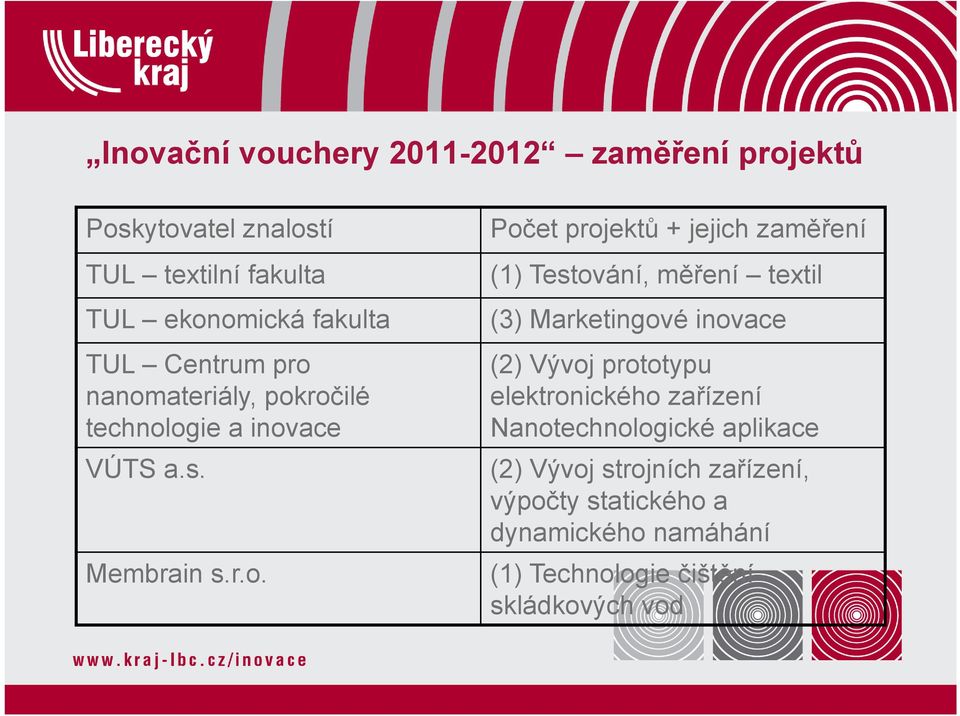 nanomateriály, pokročilé technologie a inovace VÚTS a.s. Membrain s.r.o. Počet projektů + jejich zaměření (1)