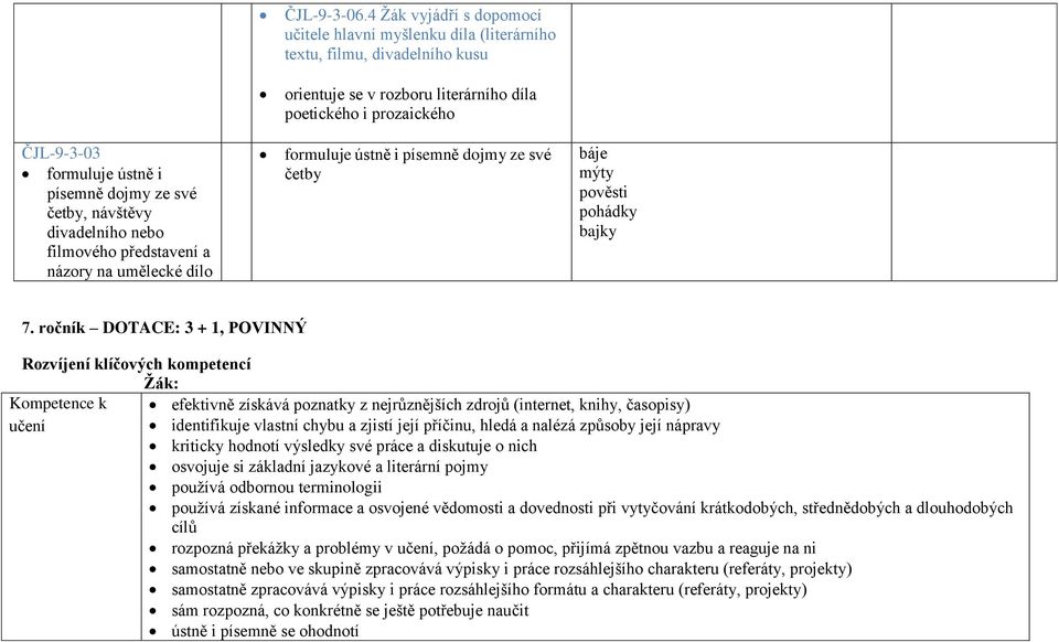 dojmy ze své četby, návštěvy divadelního nebo filmového představení a názory na umělecké dílo formuluje ústně i písemně dojmy ze své četby báje mýty pověsti pohádky bajky 7.