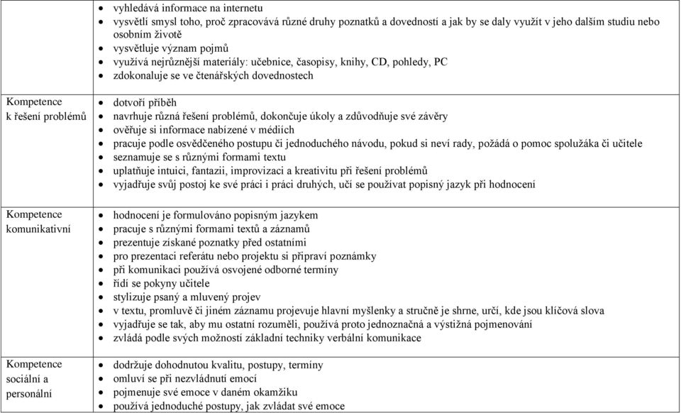 personální dotvoří příběh navrhuje různá řešení problémů, dokončuje úkoly a zdůvodňuje své závěry ověřuje si informace nabízené v médiích pracuje podle osvědčeného postupu či jednoduchého návodu,