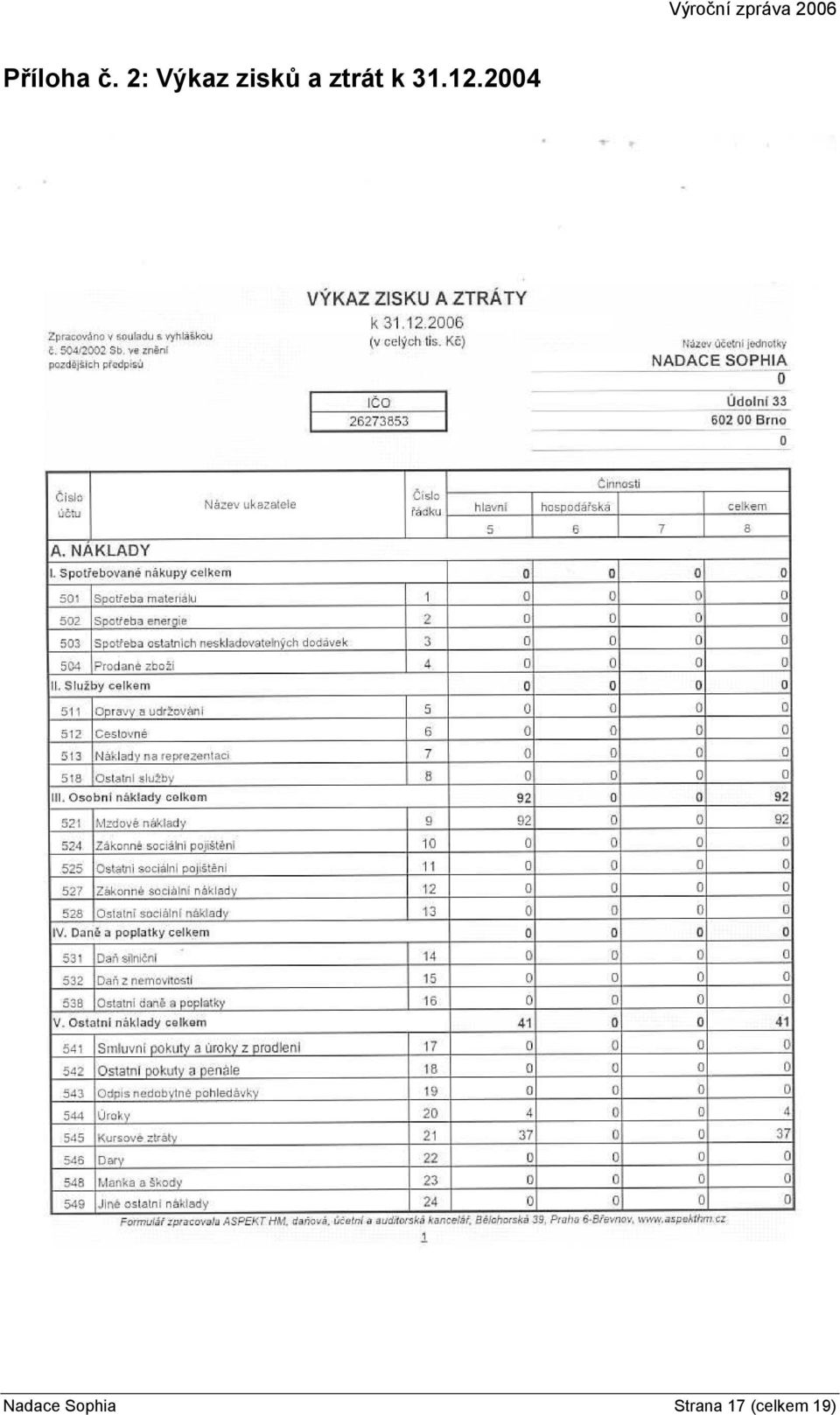 ztrát k 31.12.