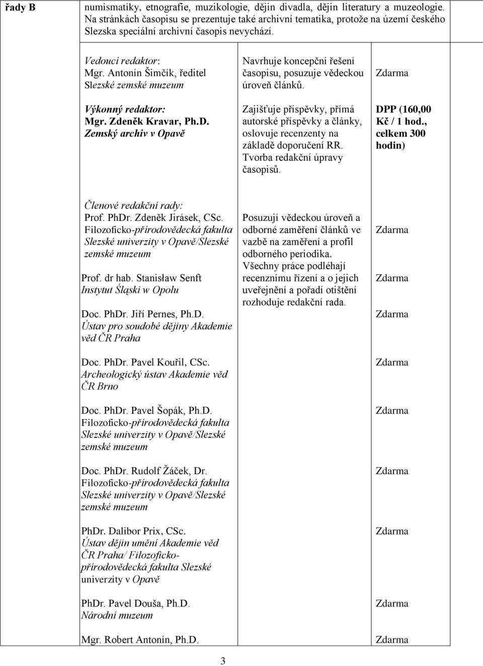 Antonín Šimčík, ředitel Slezské Výkonný redaktor: Mgr. Zdeněk Kravar, Ph.D. Zemský archiv v Opavě Navrhuje koncepční řešení časopisu, posuzuje vědeckou úroveň článků.